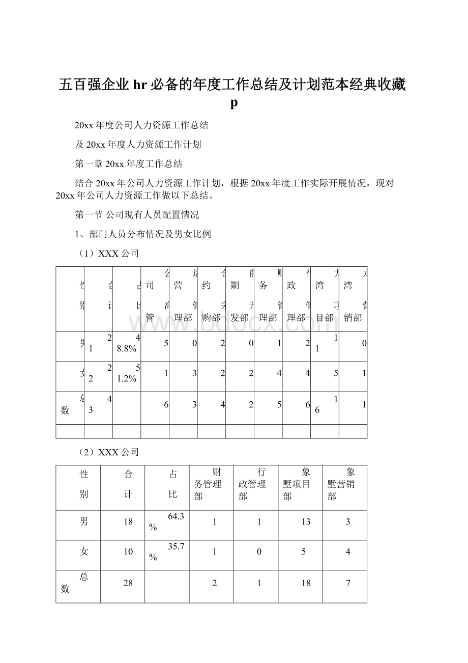 五百强企业hr必备的年度工作总结及计划范本经典收藏p.docx_第1页