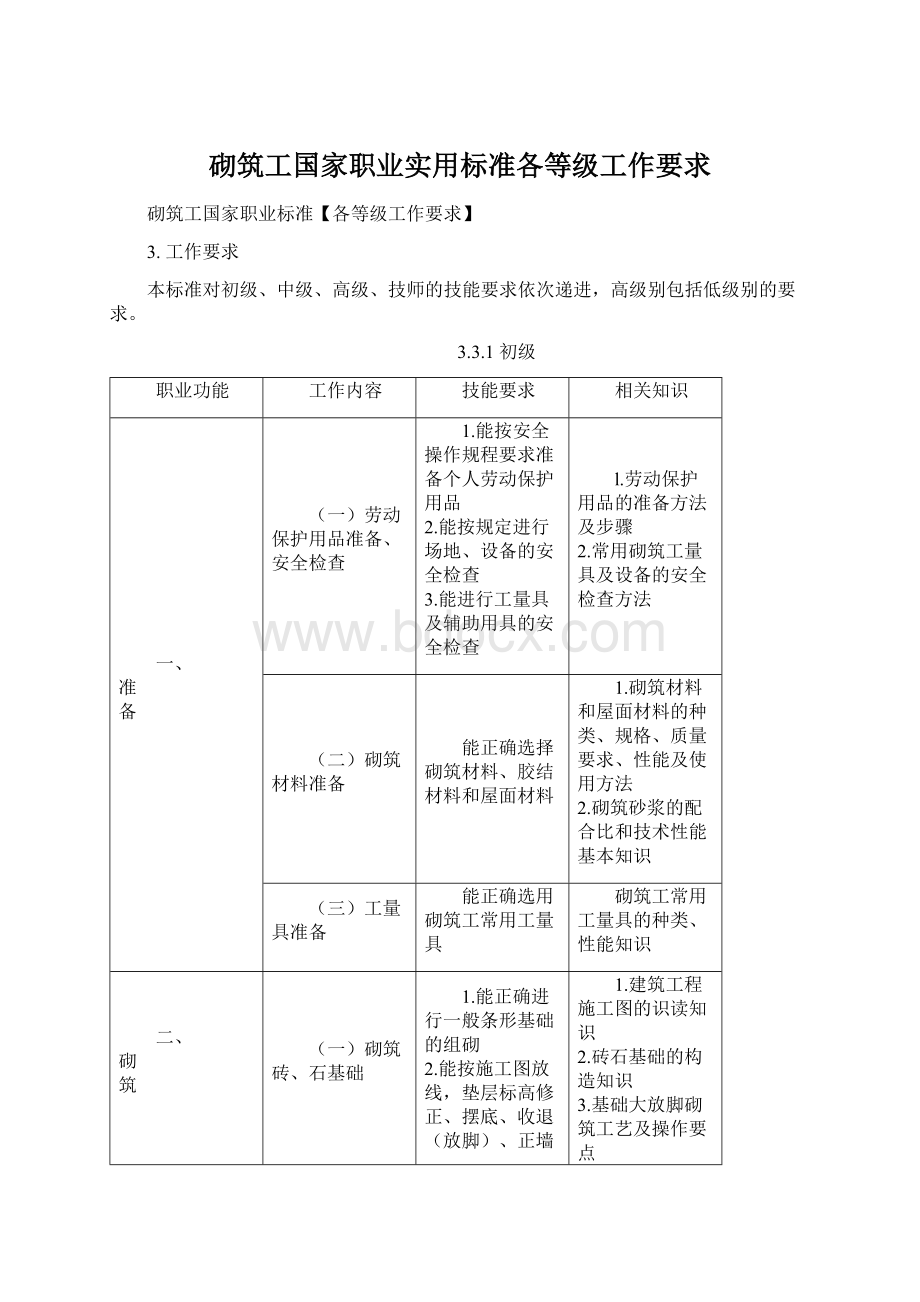 砌筑工国家职业实用标准各等级工作要求文档格式.docx