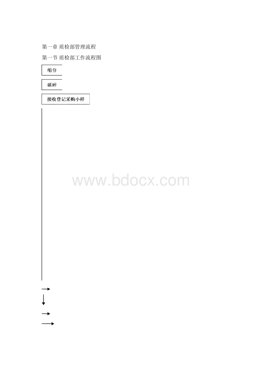 质检部具体制度Word文件下载.docx_第2页