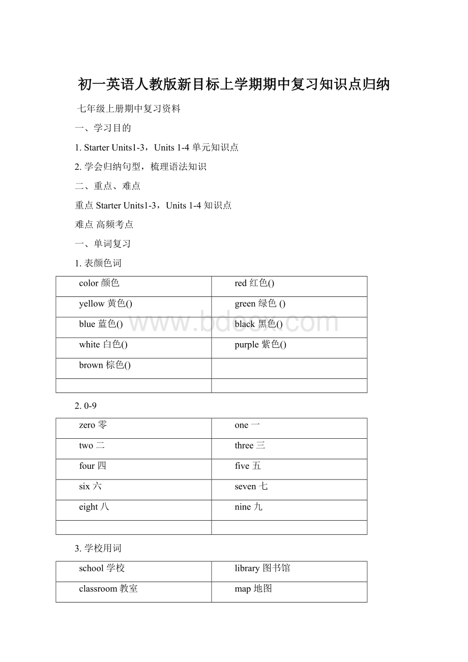 初一英语人教版新目标上学期期中复习知识点归纳.docx