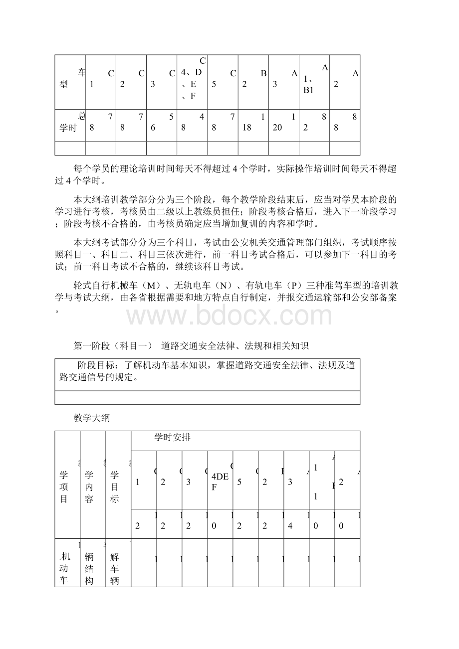 最新机动车驾驶培训教学与考试大纲全文Word下载.docx_第3页