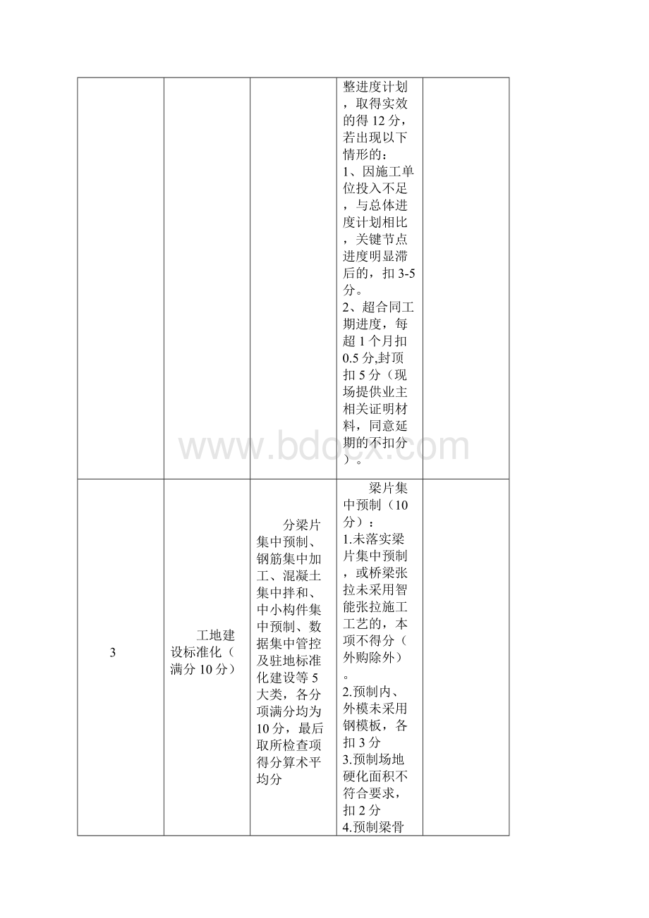 福建省普通国省干线公路建设项目施工单位信用考核综合评分表等附件Word格式文档下载.docx_第3页