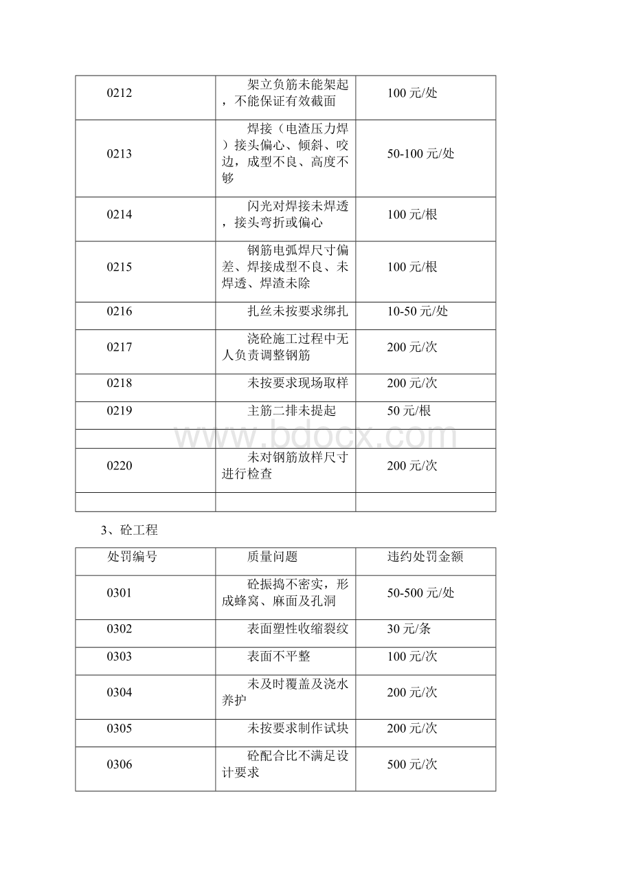 对施工单位处罚管理规定Word下载.docx_第3页