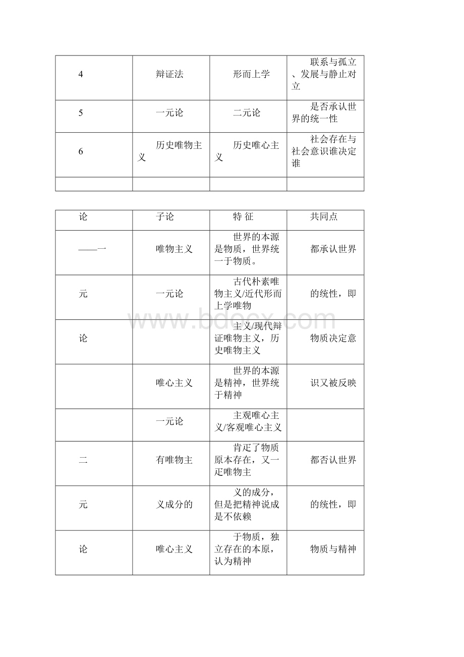 第一章物质世界及其发展规律1.docx_第2页