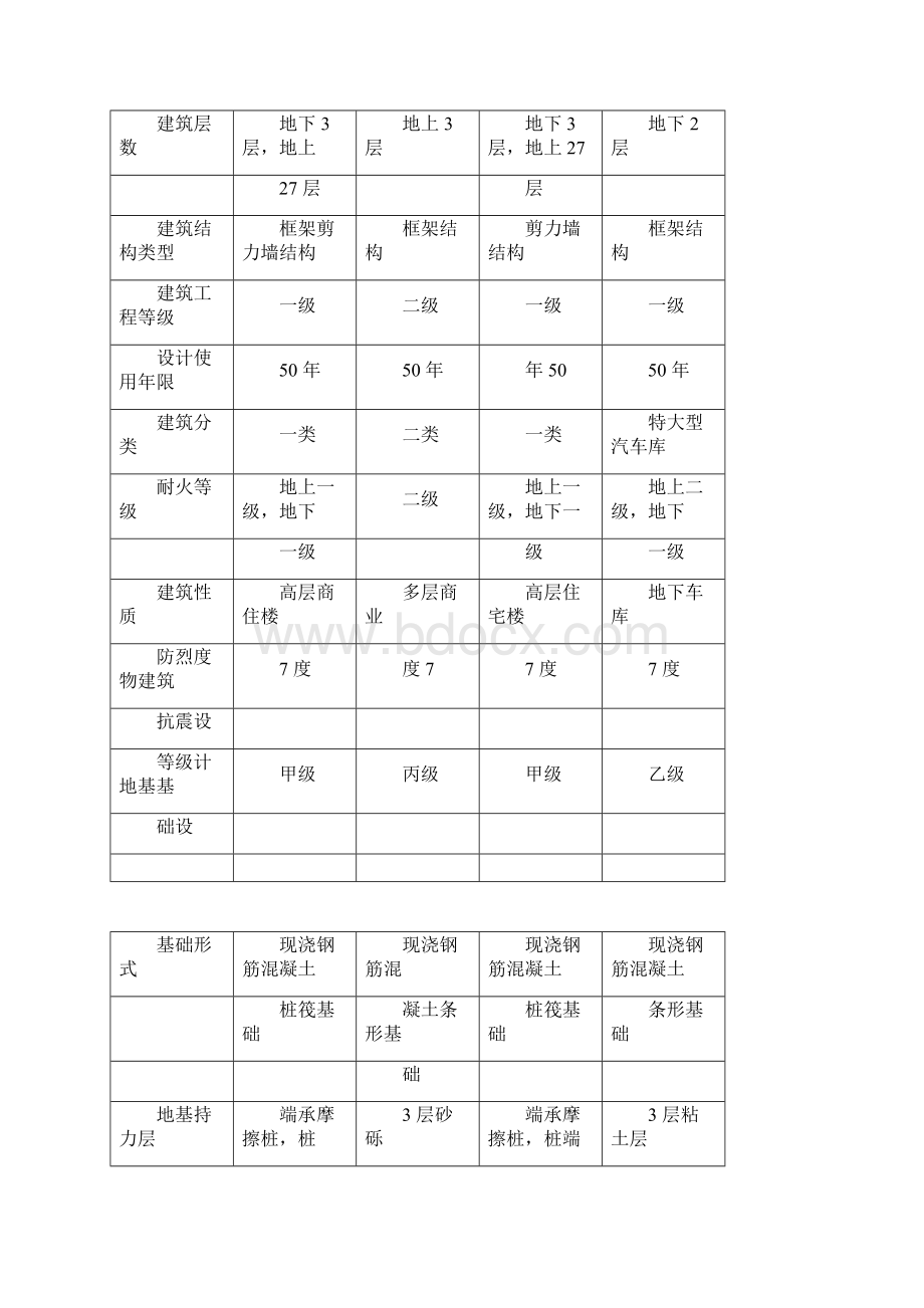 沉降观测点的布设及观测施工组织规划设计方案docx.docx_第2页