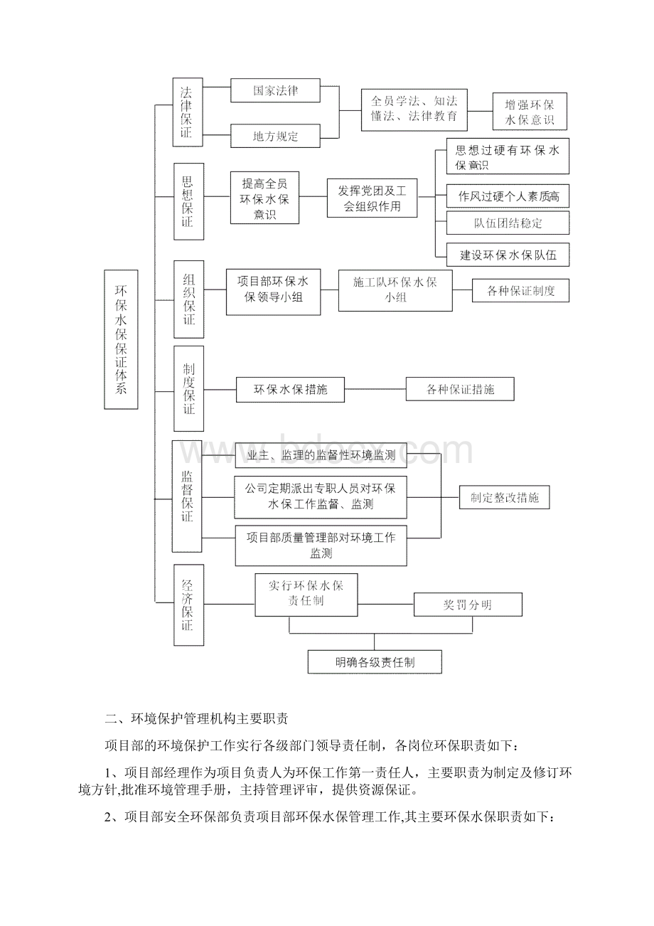 水保环保及文明施工管理体系及措施汇总完整常用版.docx_第3页