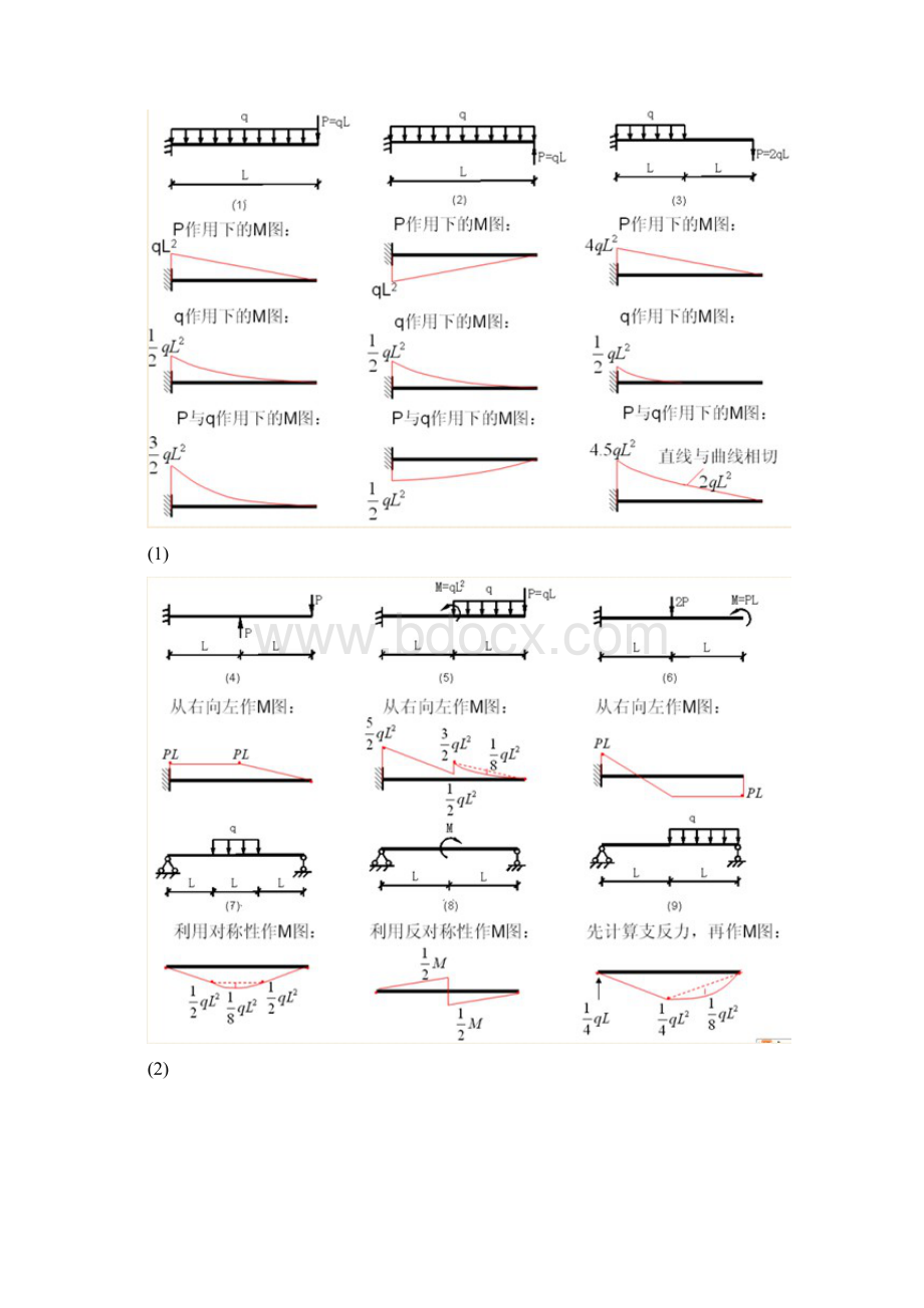 各种结构弯矩图.docx_第2页