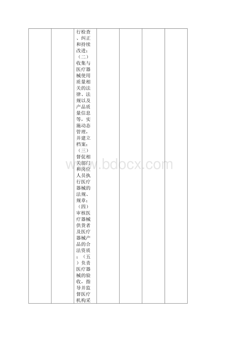 医疗器械使用质量管理自查表.docx_第3页