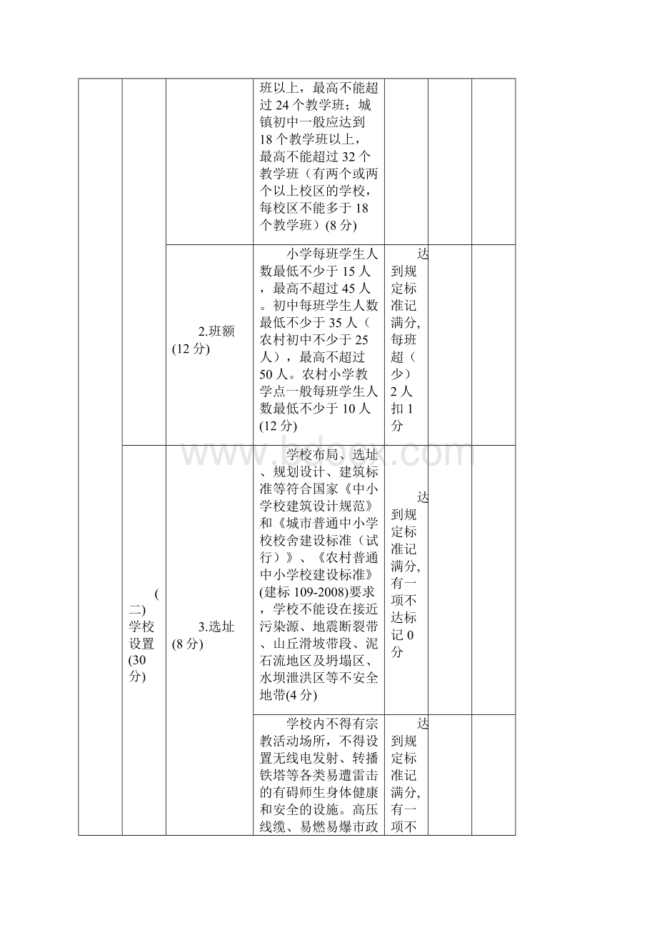 黑龙江省义务教育学校标准化建设工程督导评估指标体系.docx_第2页
