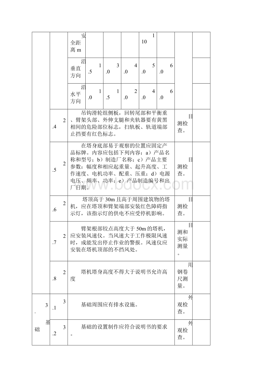 塔式起重机安装质量检验内容要求与方法.docx_第2页