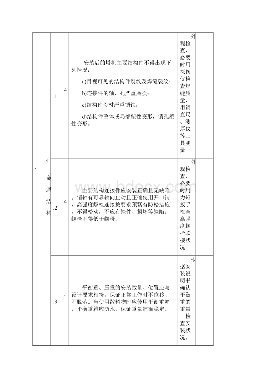 塔式起重机安装质量检验内容要求与方法.docx_第3页