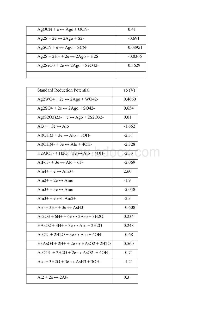 标准还原电势StandardReductionPotential.docx_第2页