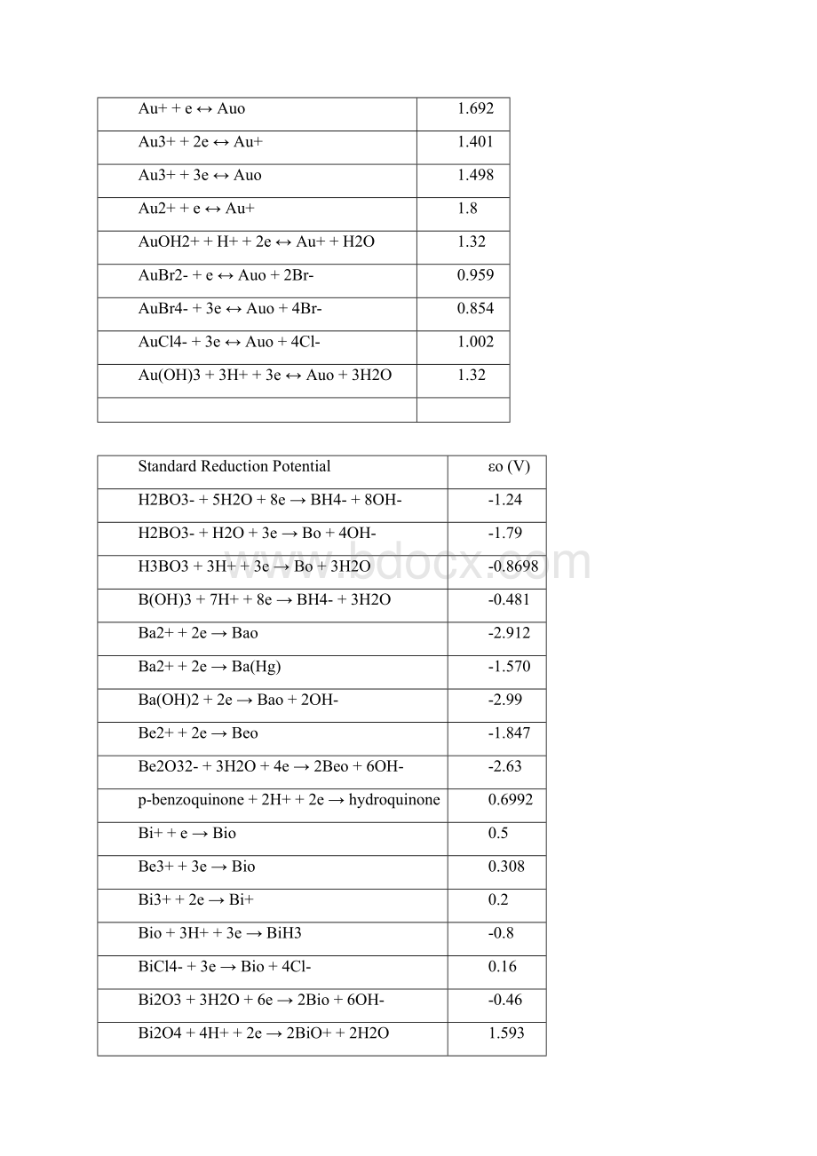 标准还原电势StandardReductionPotential.docx_第3页