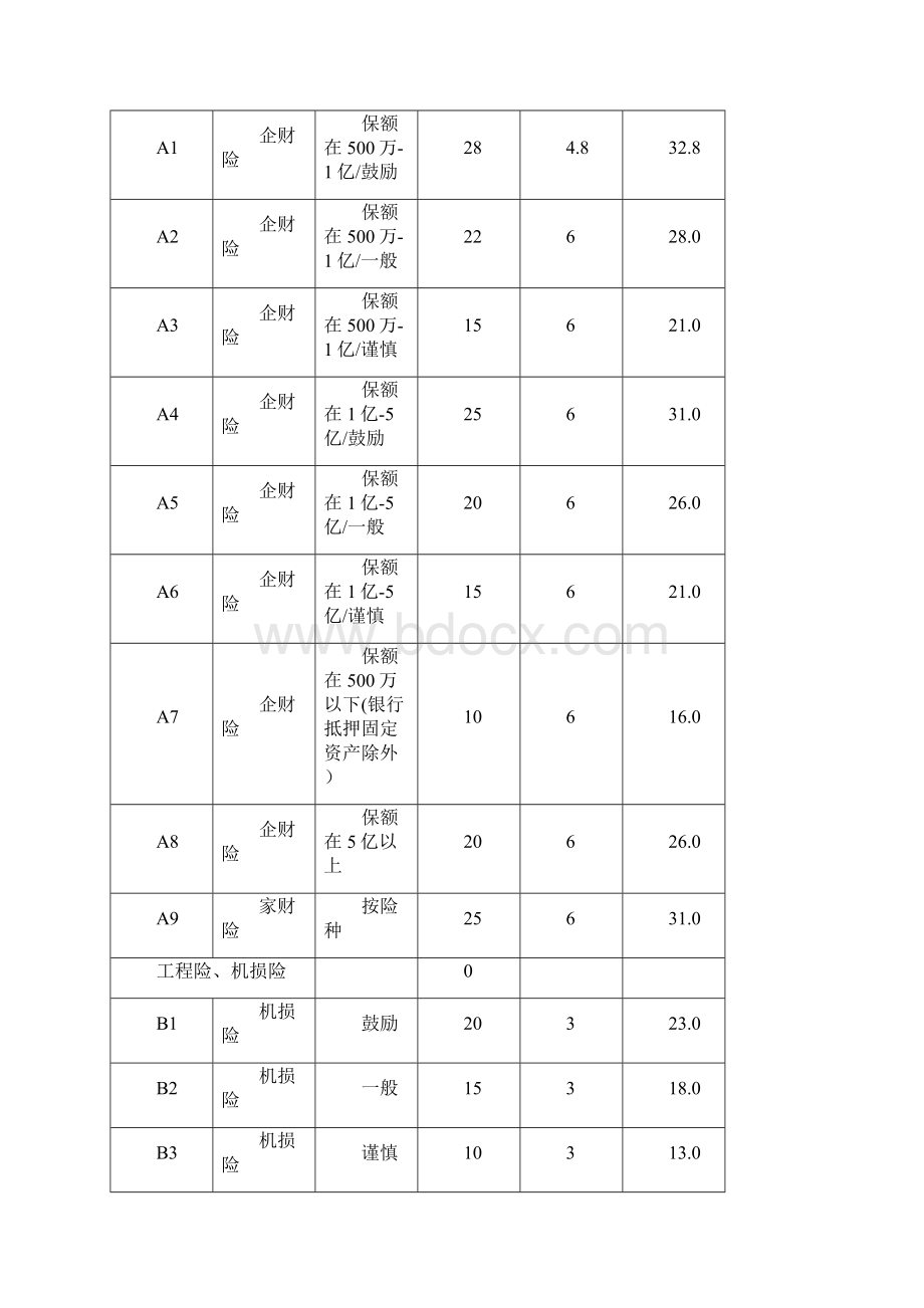 非车险产品销售指引Word文档格式.docx_第2页