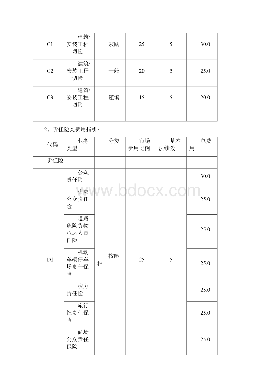 非车险产品销售指引Word文档格式.docx_第3页