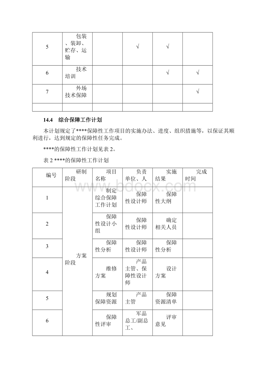 产品保障性工作计划文档格式.docx_第3页