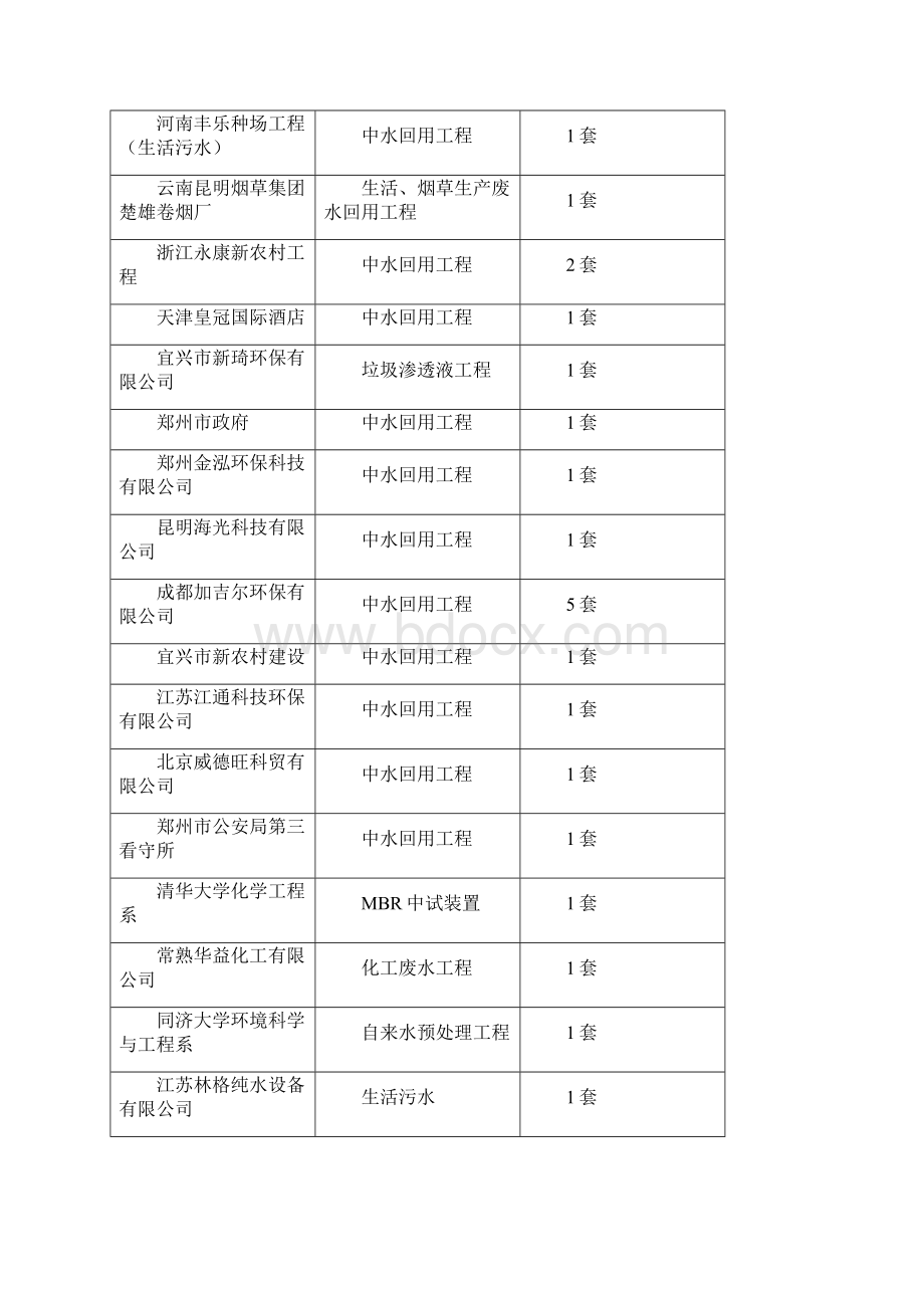 MBR平板膜百问百答.docx_第3页