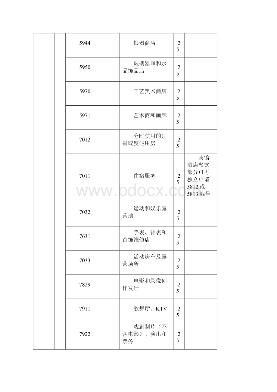 最新银联费率表范文.docx_第2页