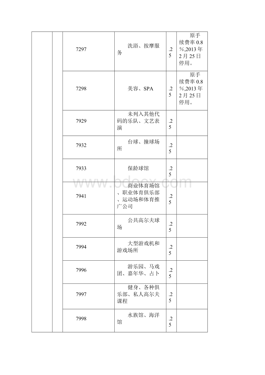 最新银联费率表范文.docx_第3页