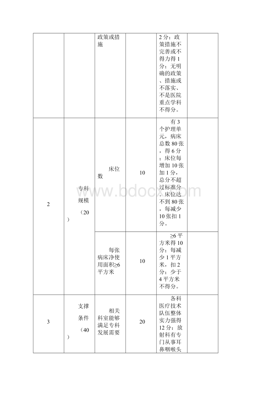 国家临床重点专科评分标准耳鼻喉科精编版.docx_第2页