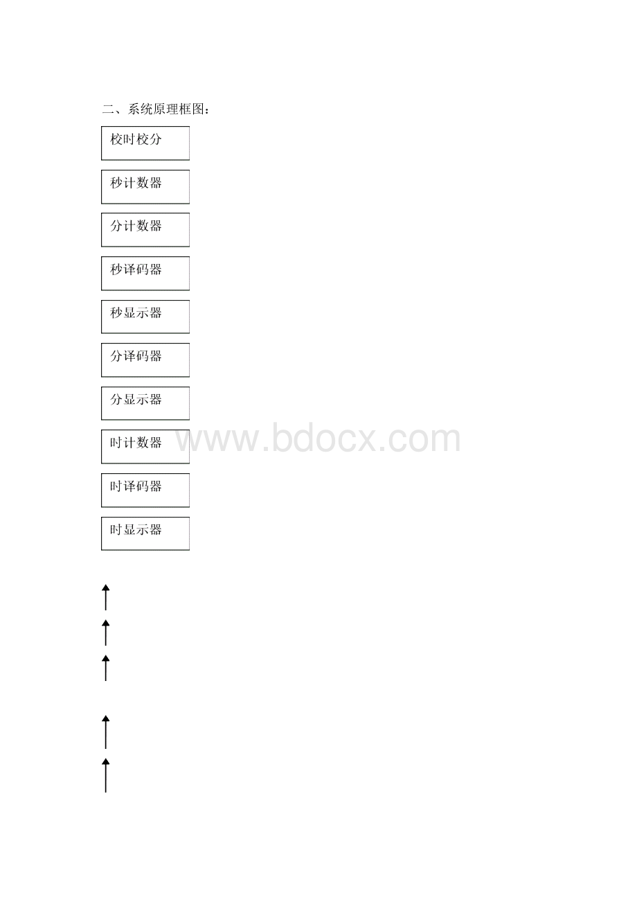 数电课设多功能数字钟.docx_第2页