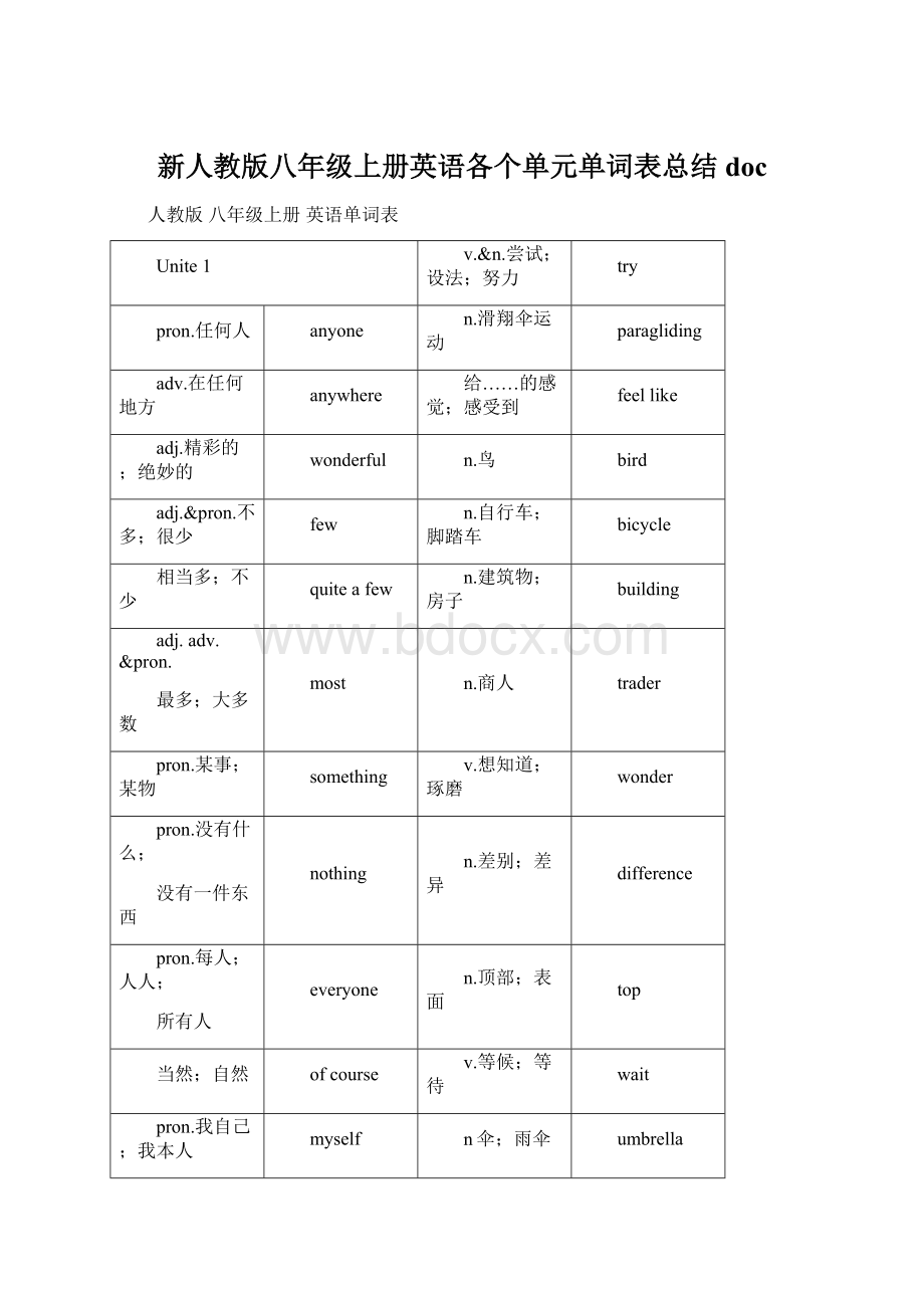 新人教版八年级上册英语各个单元单词表总结doc.docx_第1页