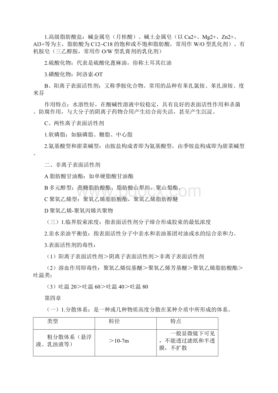 药剂学重点Word格式.docx_第3页