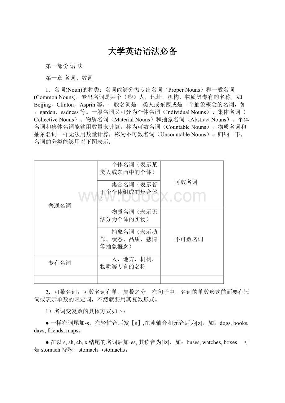 大学英语语法必备.docx