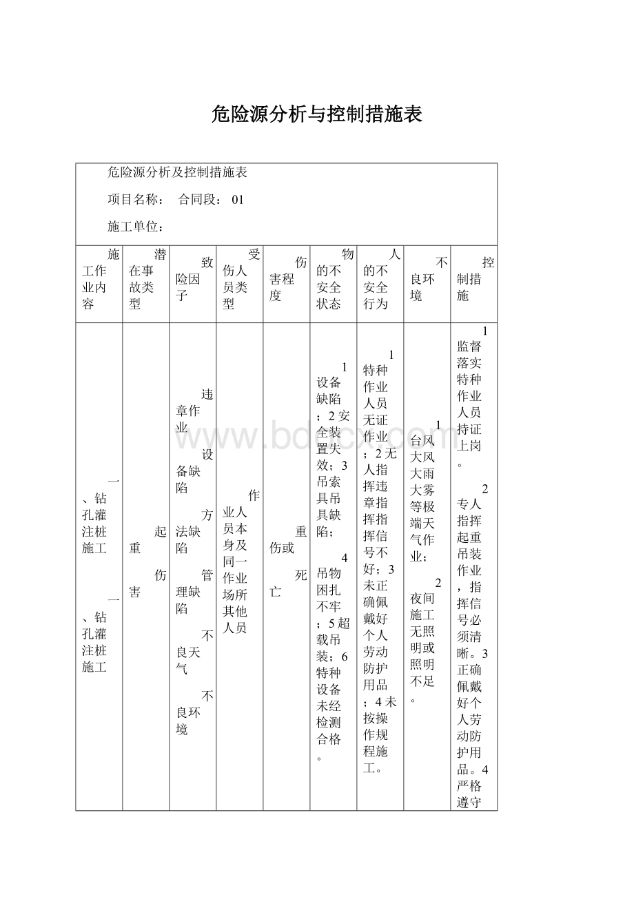 危险源分析与控制措施表.docx