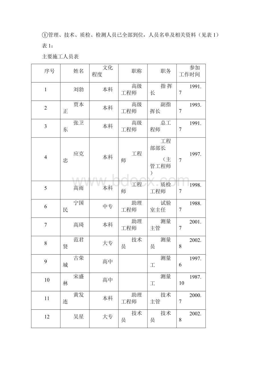 高速铁路路基填筑试验段施工方案Word格式文档下载.docx_第3页