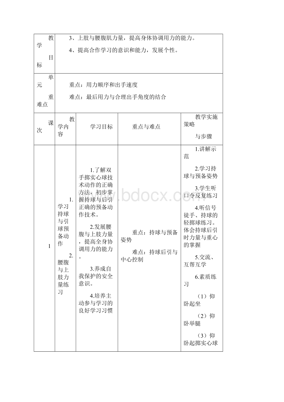 《正面双手头上向前掷实心球》单元教学计划.docx_第2页