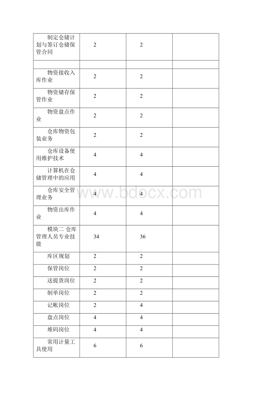 仓库管理员基本技能培训Word格式文档下载.docx_第3页