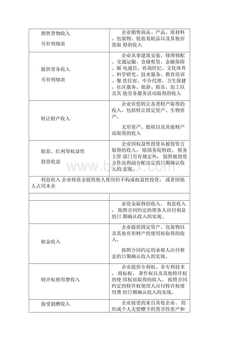 企业所得税知识点归纳.docx_第2页