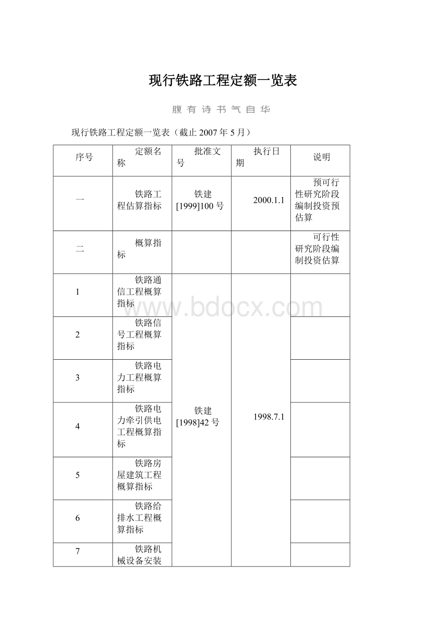 现行铁路工程定额一览表.docx