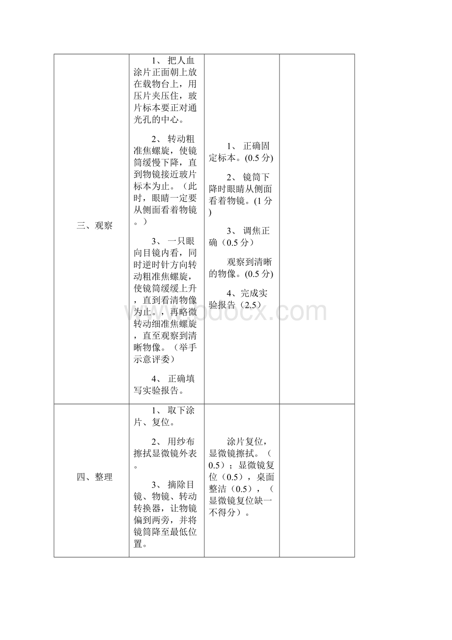 门源县第一寄宿制初级中学实验技能大赛比赛方案.docx_第3页