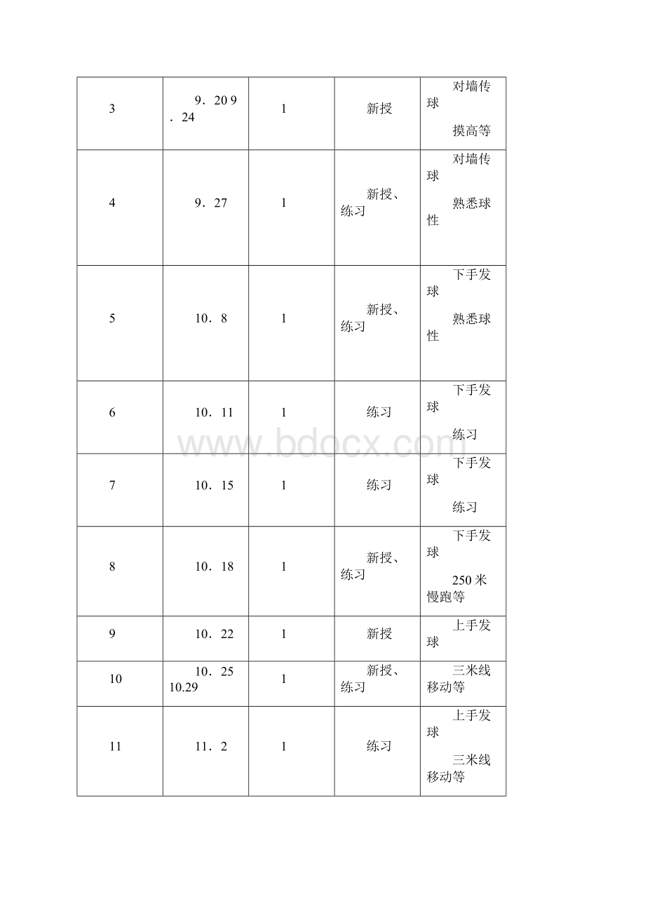 排球教学计划目标教案.docx_第3页