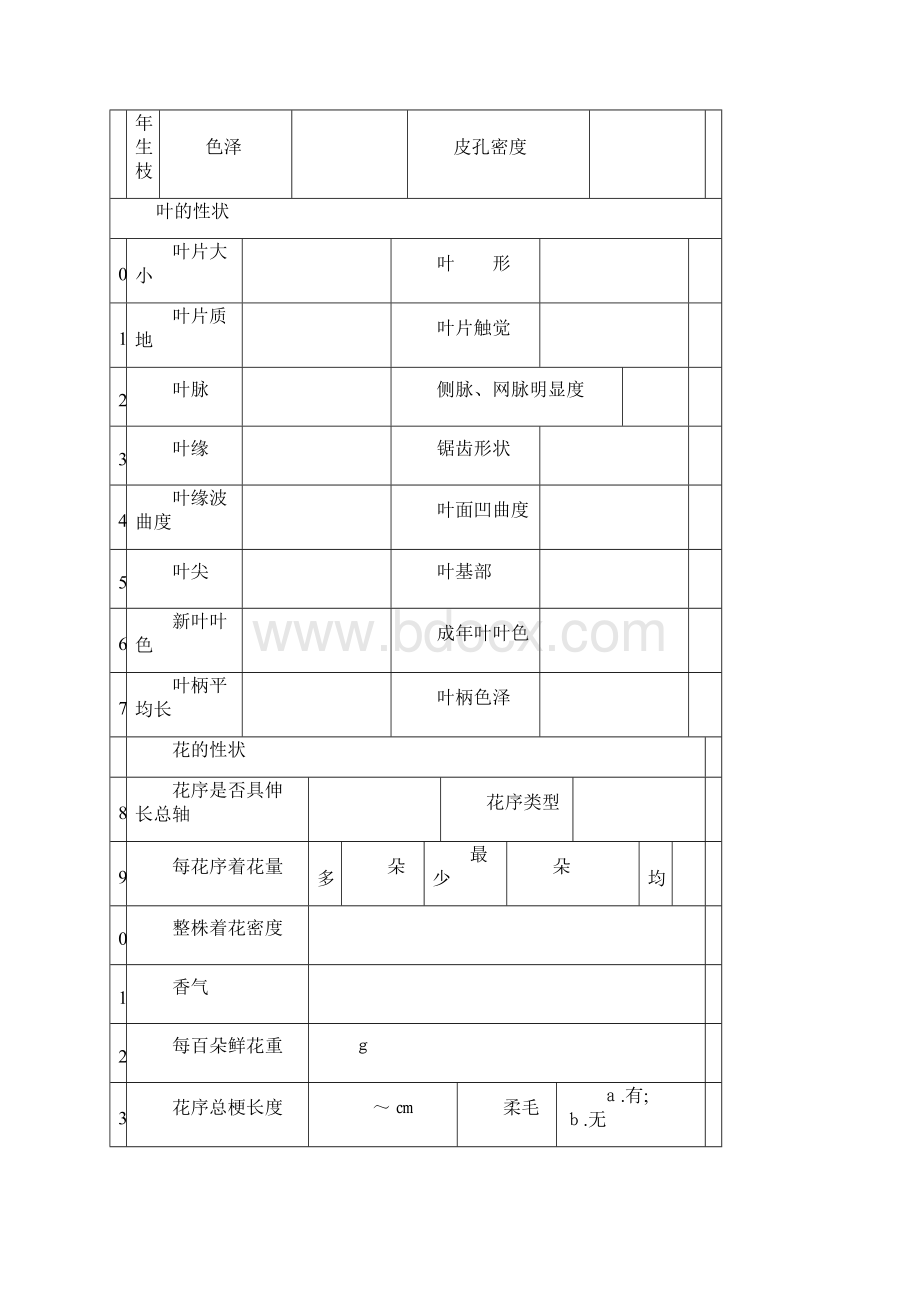 1011园林植物遗传育种学实验讲义华侨.docx_第3页