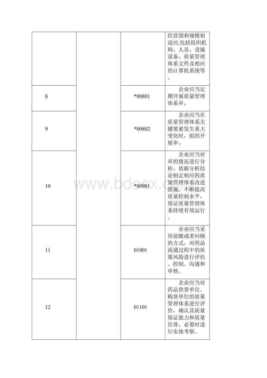 现场检查指导原则.docx_第3页