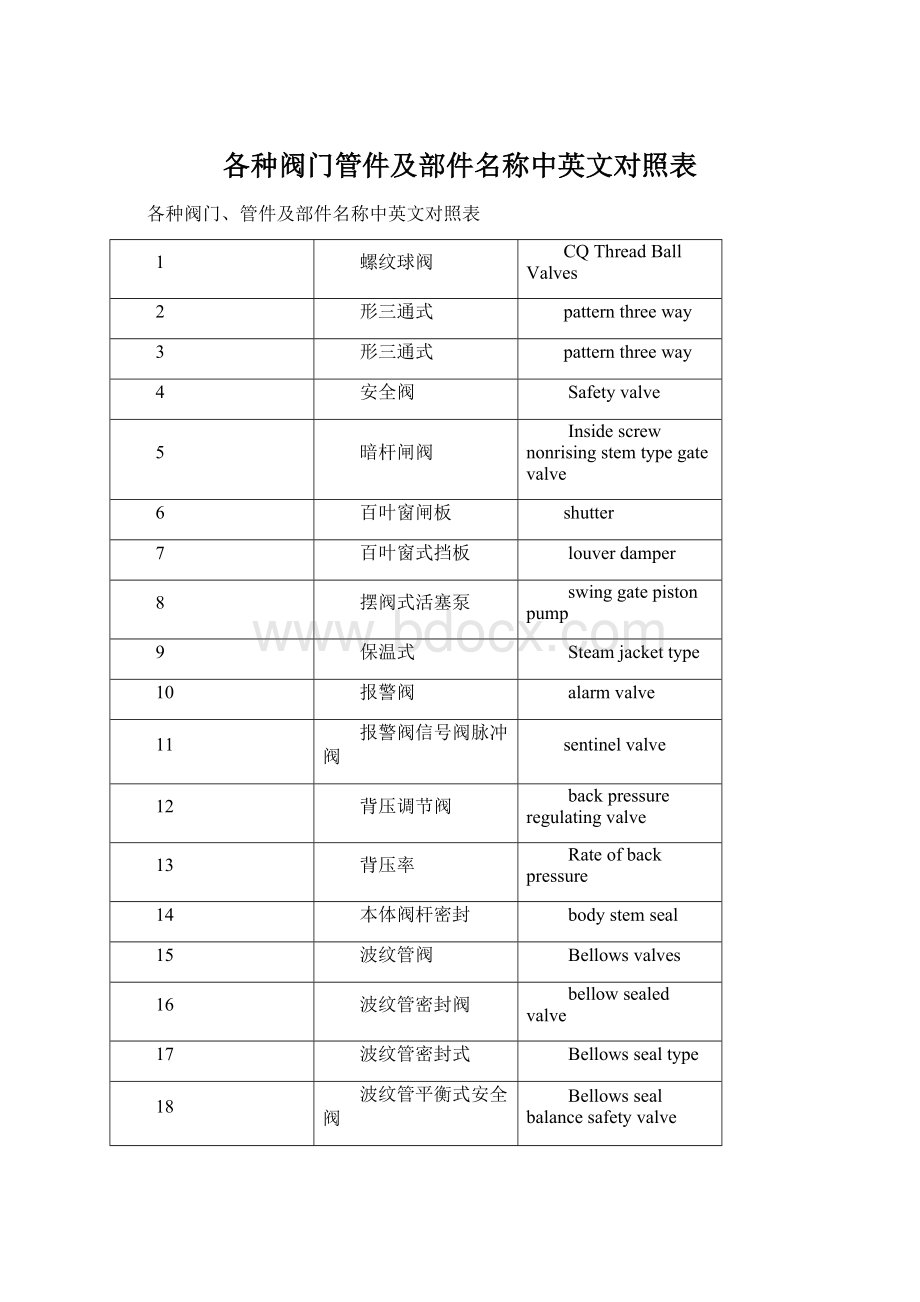 各种阀门管件及部件名称中英文对照表Word格式文档下载.docx_第1页