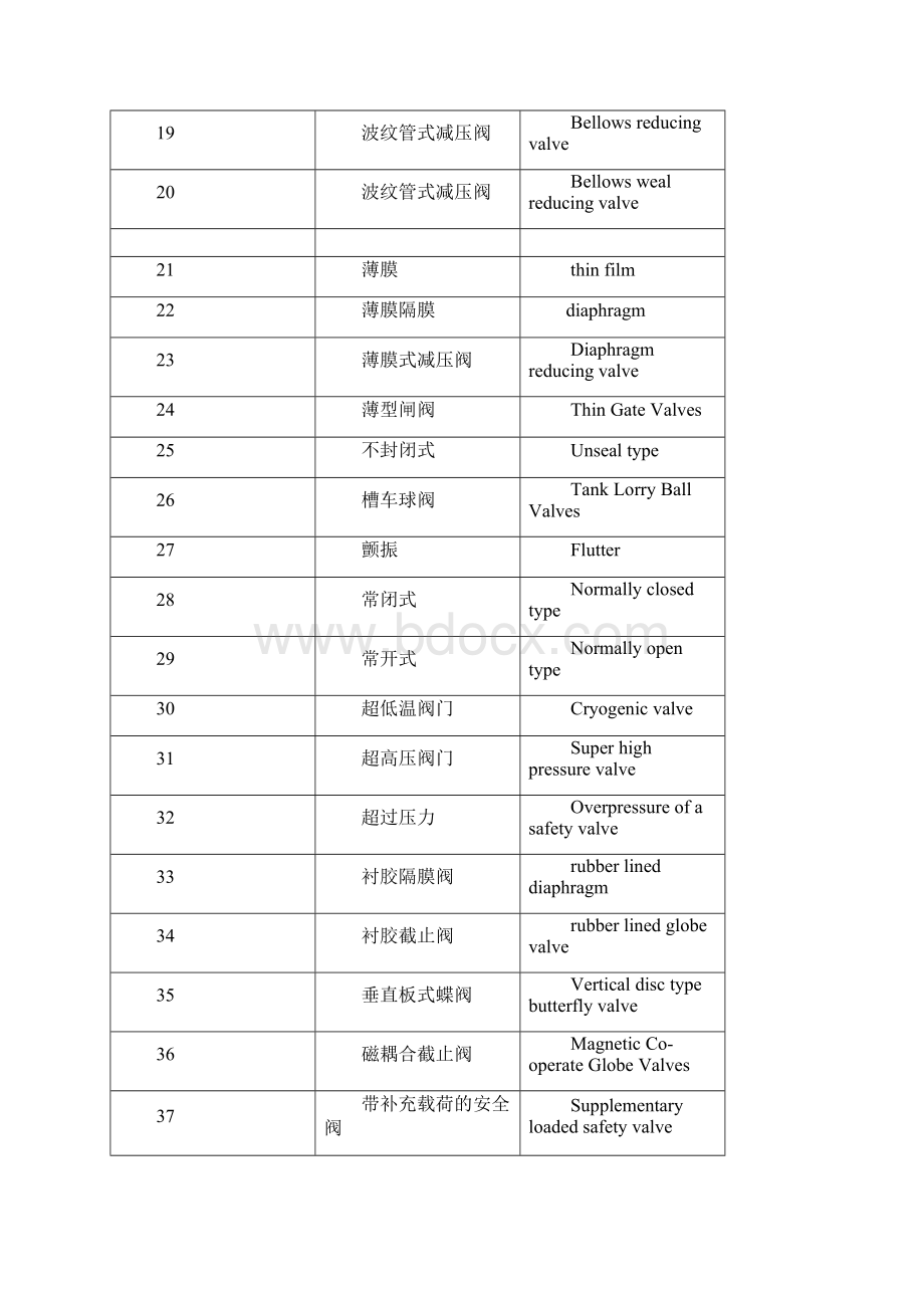 各种阀门管件及部件名称中英文对照表Word格式文档下载.docx_第2页