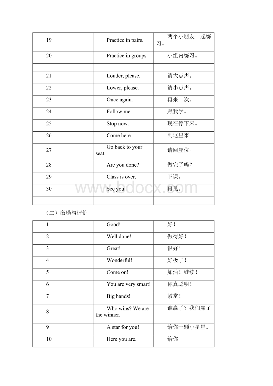 小学教师常用英语课堂组织用语.docx_第2页