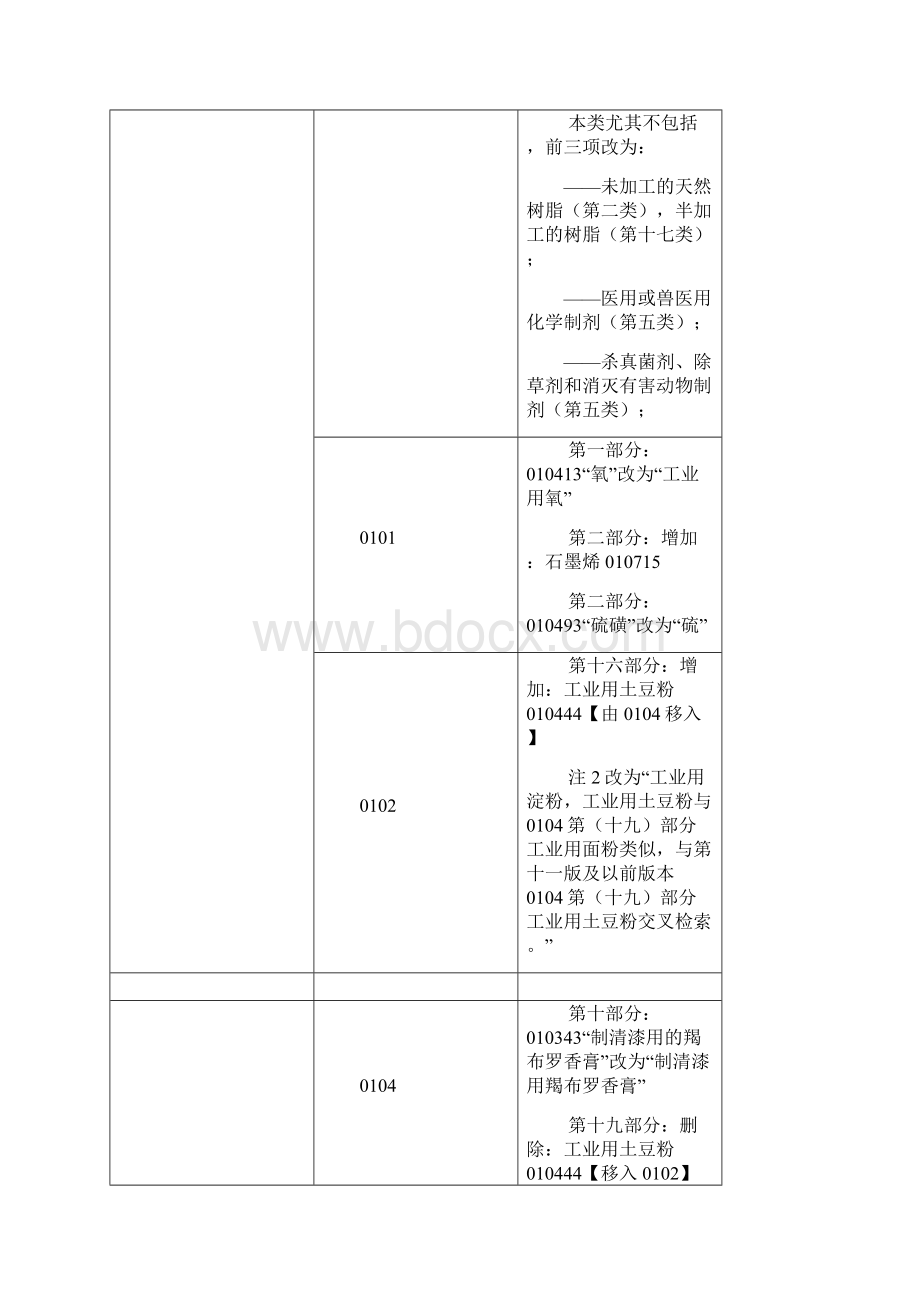 尼斯分类第十一版文本.docx_第2页