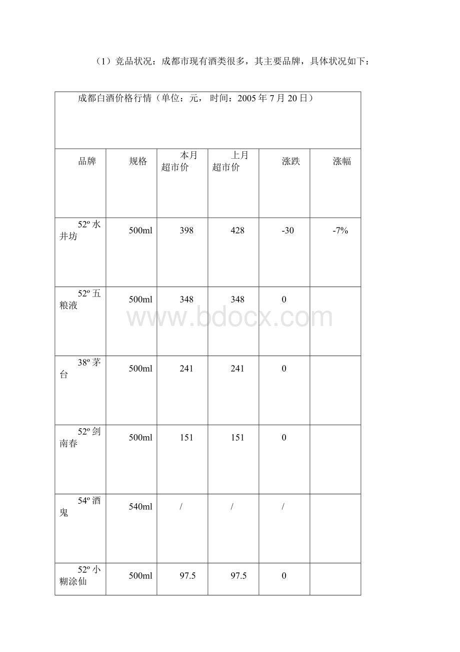 白酒营销案例策划方案滴香醉月酒营销推广方案营销人必读.docx_第3页