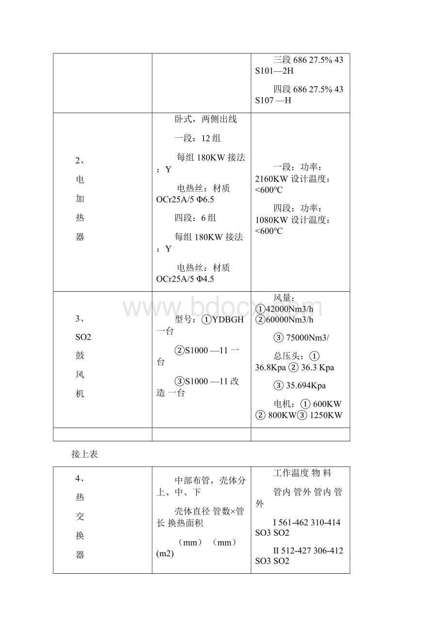 硫酸生产转化岗位操作规程.docx_第2页