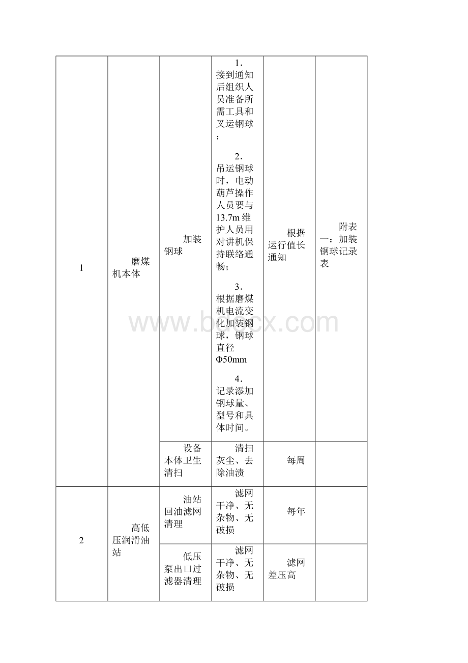 机务一班定期工作制度Word文档下载推荐.docx_第3页