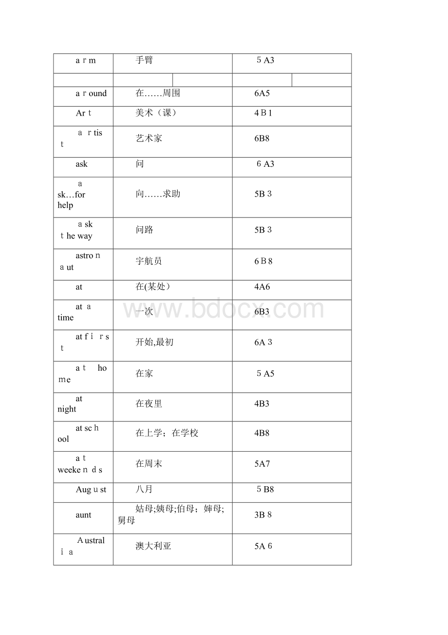 新译林小学36年级英语单词汇总文档格式.docx_第3页