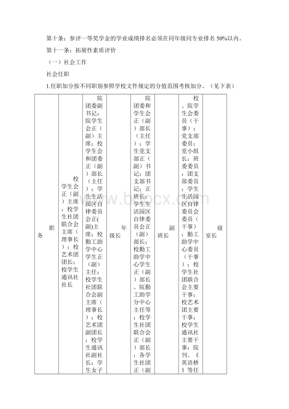 外国语学院本科生综合测评细则1126Word格式文档下载.docx_第2页