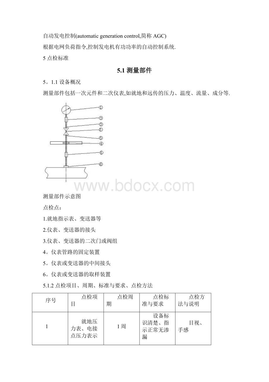 热控点检标准.docx_第3页