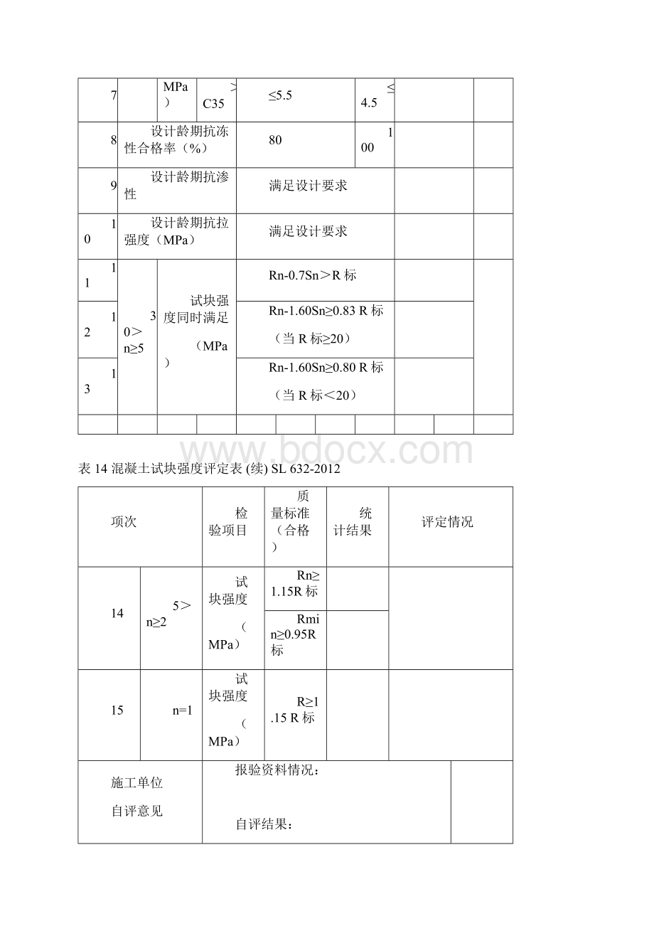 安徽省地方标准DB34T3711水利水电工程施工质量检验与评定规范.docx_第3页