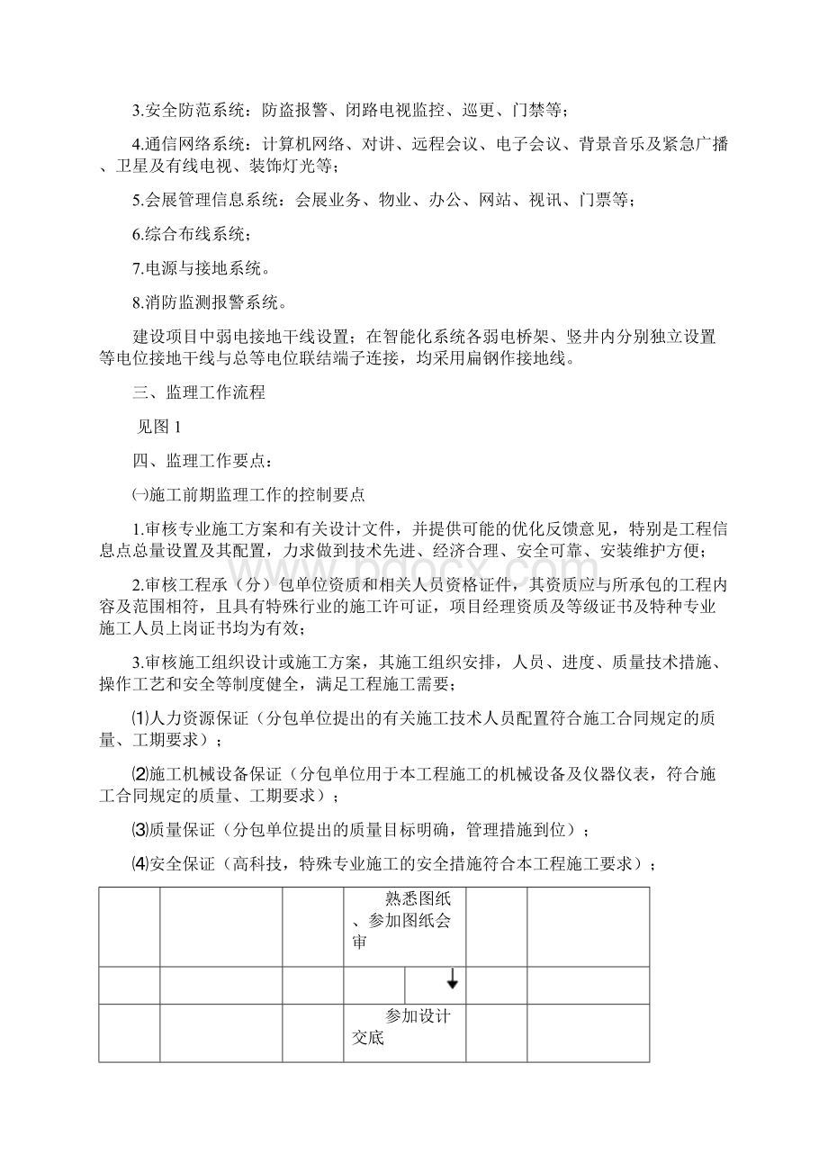 建筑智能化工程监理实施细则Word文件下载.docx_第3页